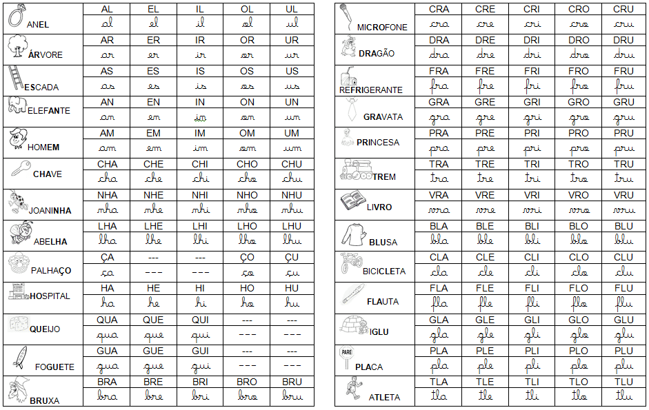 Tabela de sílabas complexas