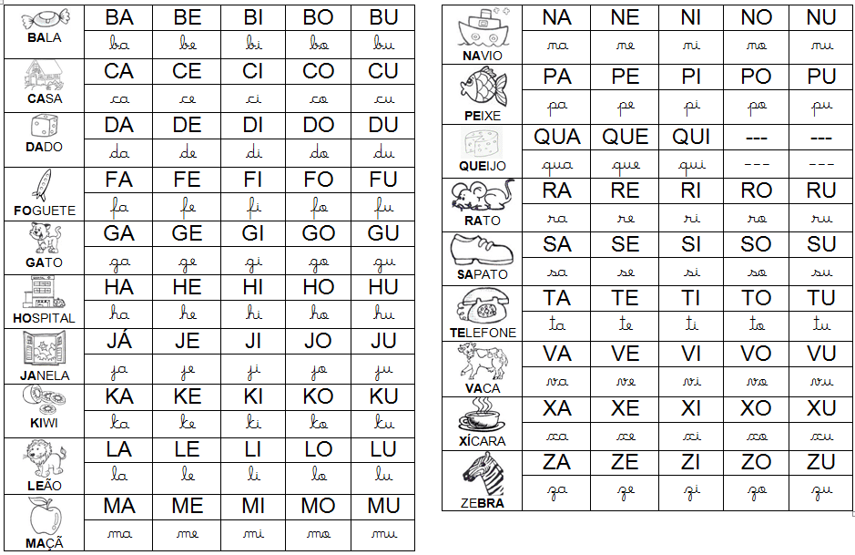 Tabela de sílabas SIMPLES